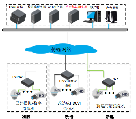 可视图像早期火灾报警系统