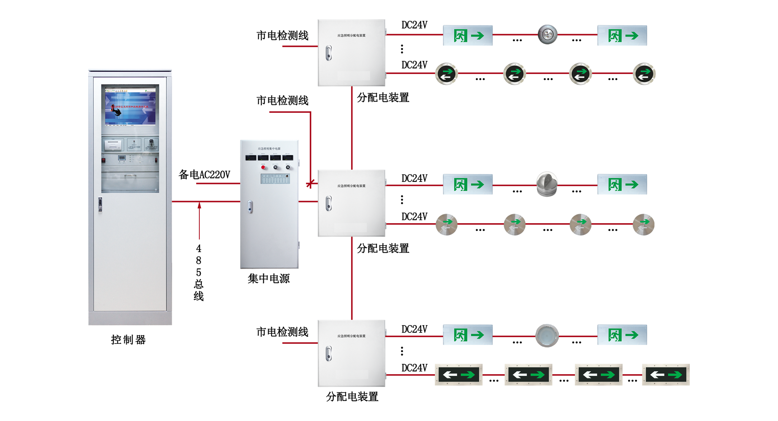 系统架构图